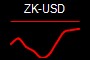 ZK-USD